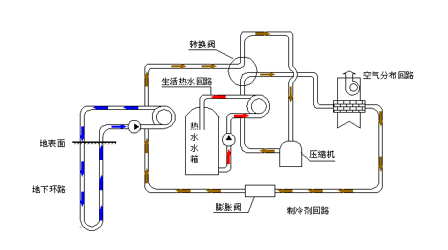 空氣源熱泵采暖VS空調(diào)采暖，誰怕誰！