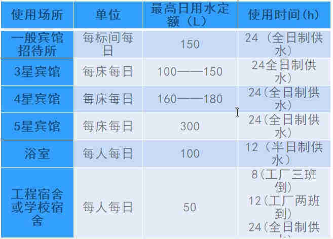空氣源熱泵熱水工程機組的設計、安裝、計算詳解