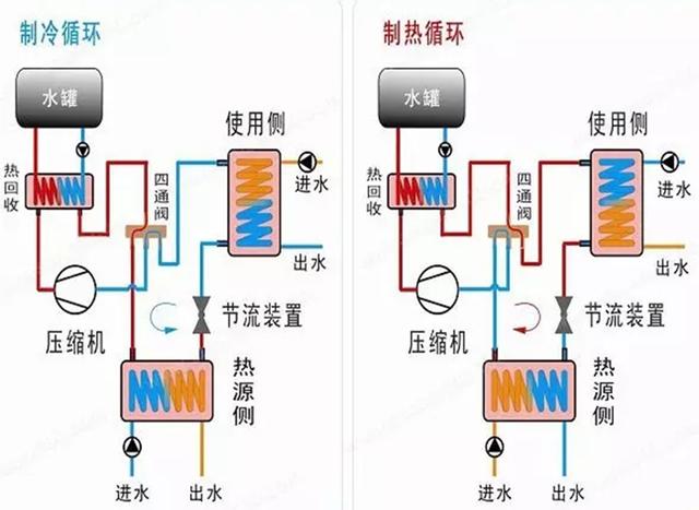 地源、水源、空氣源熱泵，怎么選？